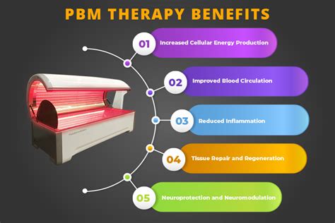 photobiomodulation stirling|Clinical use of photobiomodulation as a supportive care during .